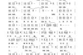 《月亮光光》(陈成辉演唱)的文本歌词及LRC歌词