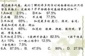 《想着你啊(台语)》(刘依纯演唱)的文本歌词及LRC歌词