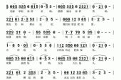 《草原祝酒歌》(乌兰托娅演唱)的文本歌词及LRC歌词