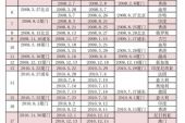 《0759》(六哲,章古演唱)的文本歌词及LRC歌词