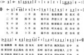 《十不该》(翟惠民演唱)的文本歌词及LRC歌词
