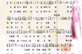 《往事不堪回首》(蔡咪咪演唱)的文本歌词及LRC歌词