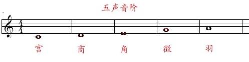 《宫商角徵羽》LRC歌词 《宫商角徵羽》(七朵组合)歌词555uuu下载