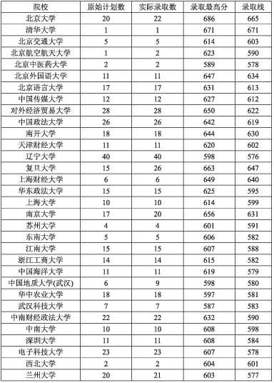 《取舍》(彭筝)歌词555uuu下载