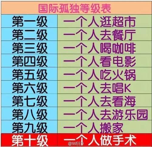 《我们都曾一个人》(刘奕彤)歌词555uuu下载