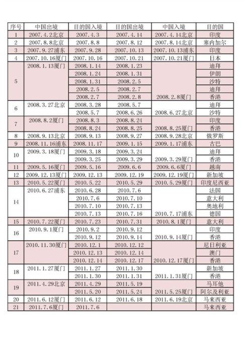 《0759》LRC歌词 《0759》(六哲,章古)歌词555uuu下载